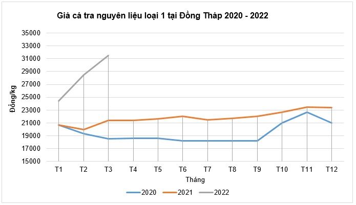 Điểm tin chứng khoán ngày 04.05.2022