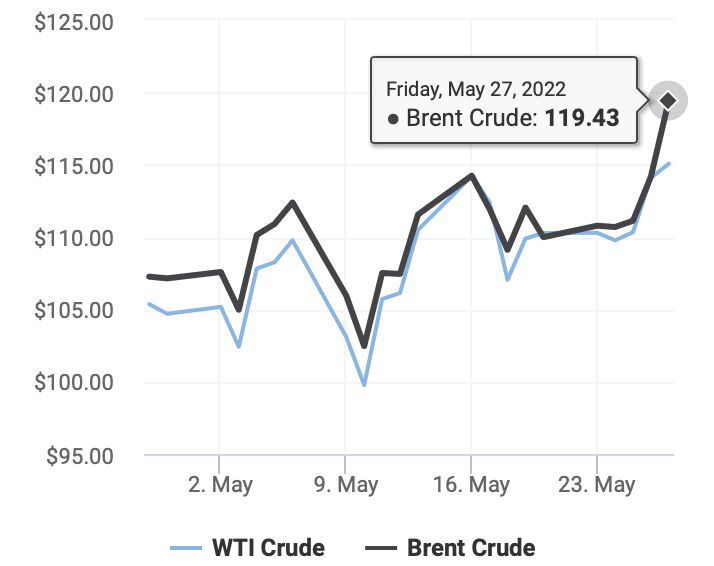 Điểm tin chứng khoán ngày 30.05.2022