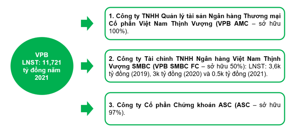 Xây dựng mô hình tập đoàn tài chính  ngân hàng ở Việt Nam và kinh nghiệm  từ một số nước Châu Âudoc
