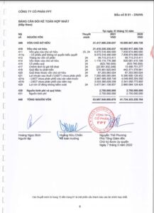 AzFin - Cân đối kế toán hợp nhất của FPT năm 2021