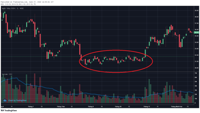 Sideway có nghĩa là gì?