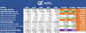 AzFin - Kết quả kinh doanh của ACB năm 2023