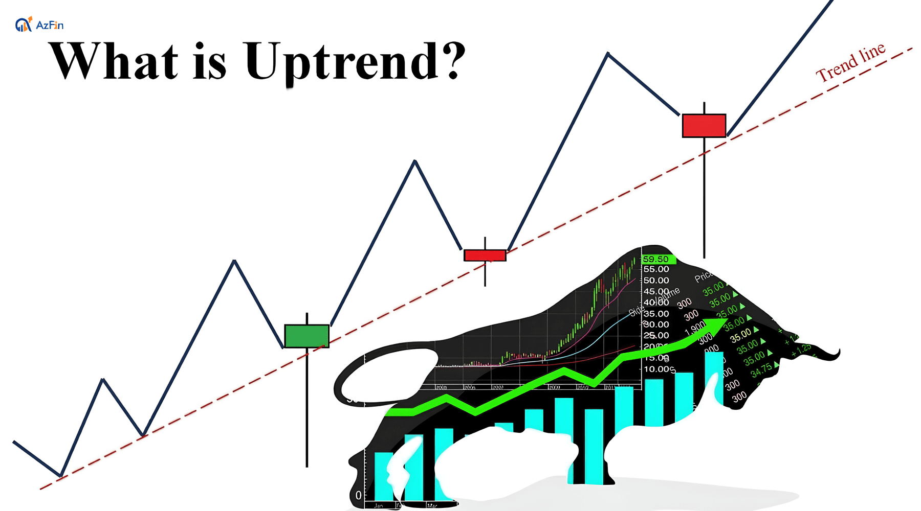 Chu kỳ uptrend trong chứng khoán là gì?