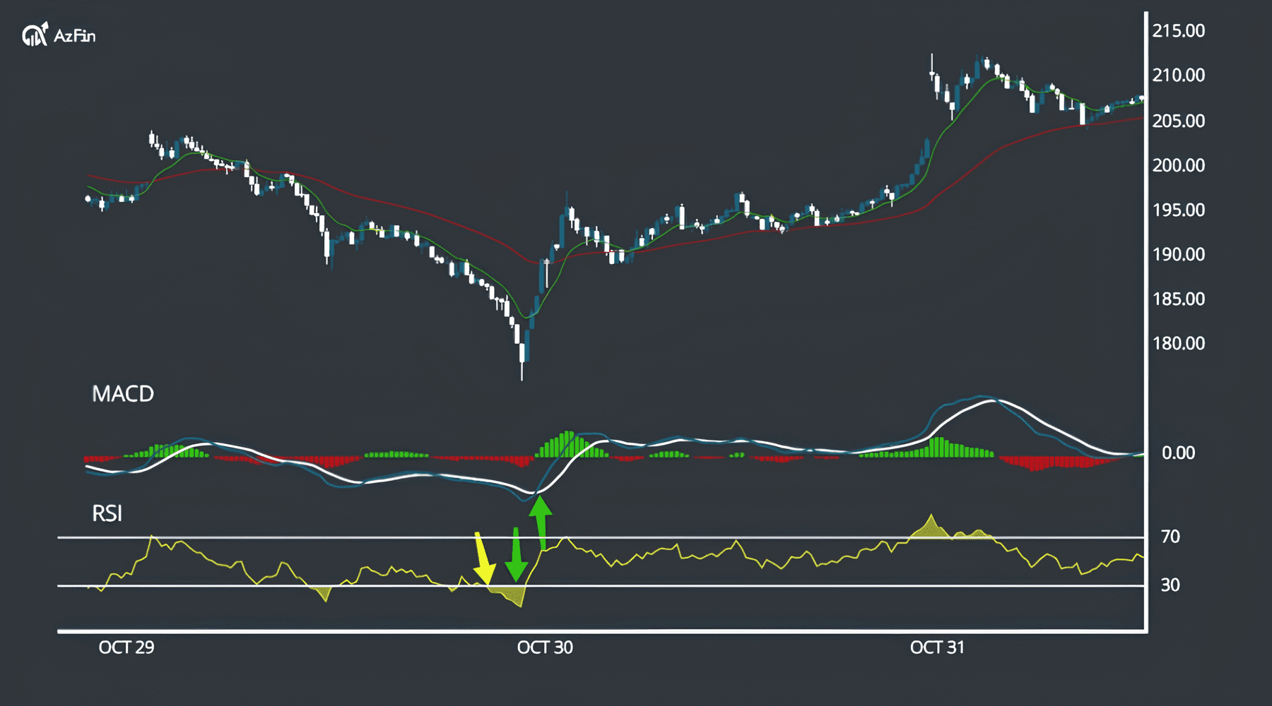 Các yếu tố ảnh hưởng đến dự báo chu kỳ uptrend