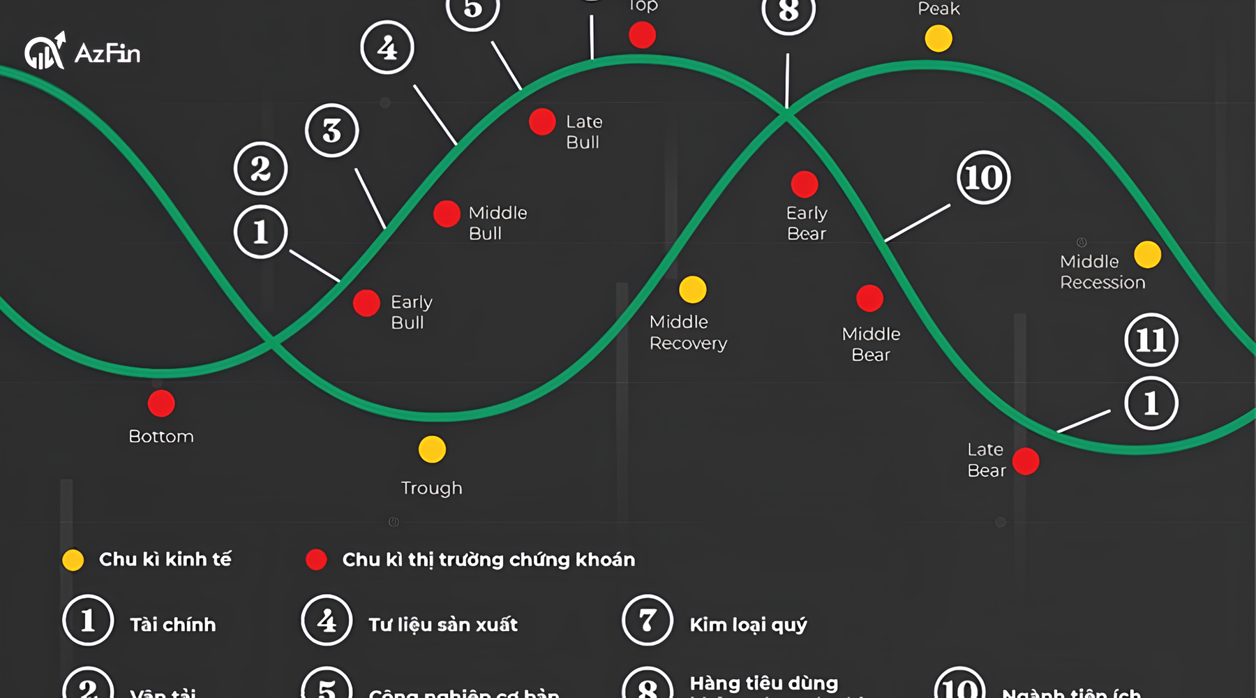 Mối quan hệ giữa chu kỳ kinh tế và cổ phiếu