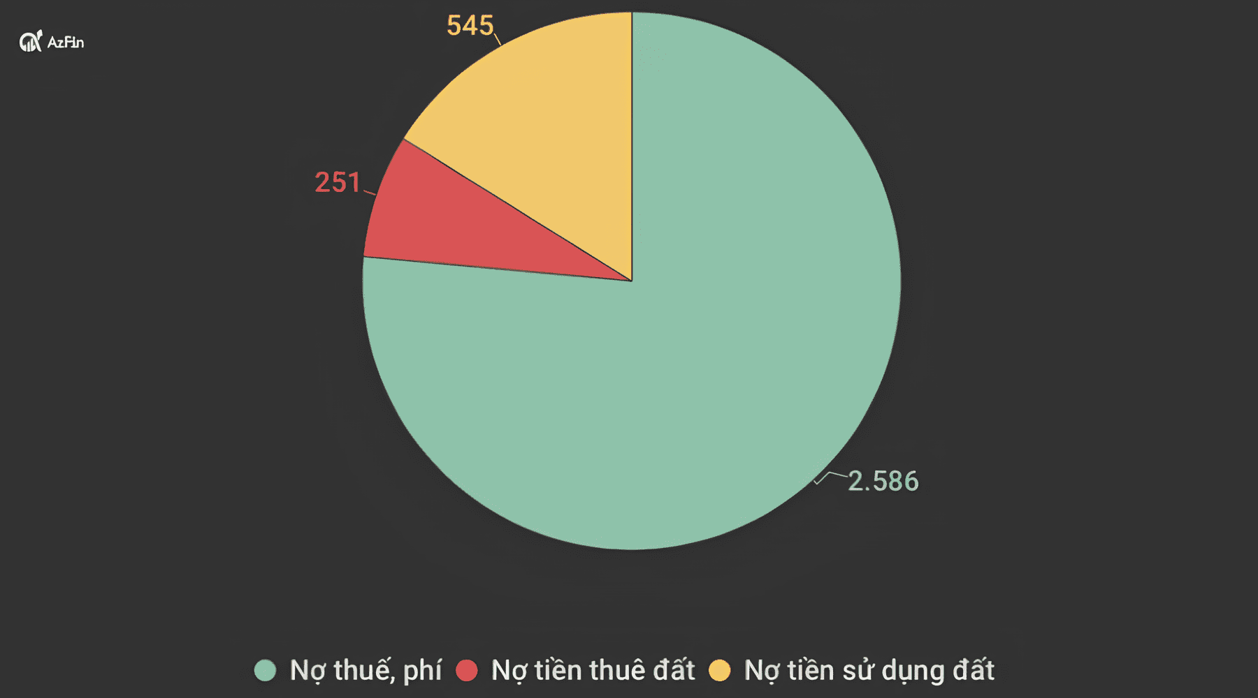 CTCP Sông Đà Thăng Long- "Chúa chổm" của ngành bất động sản Việt Nam