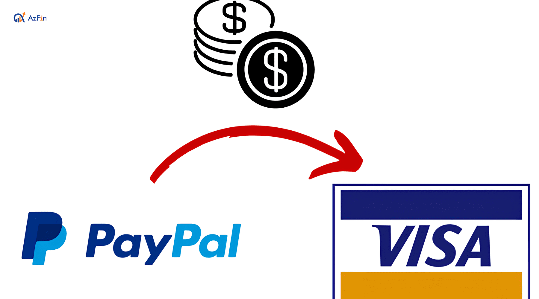 Visa và PayPal