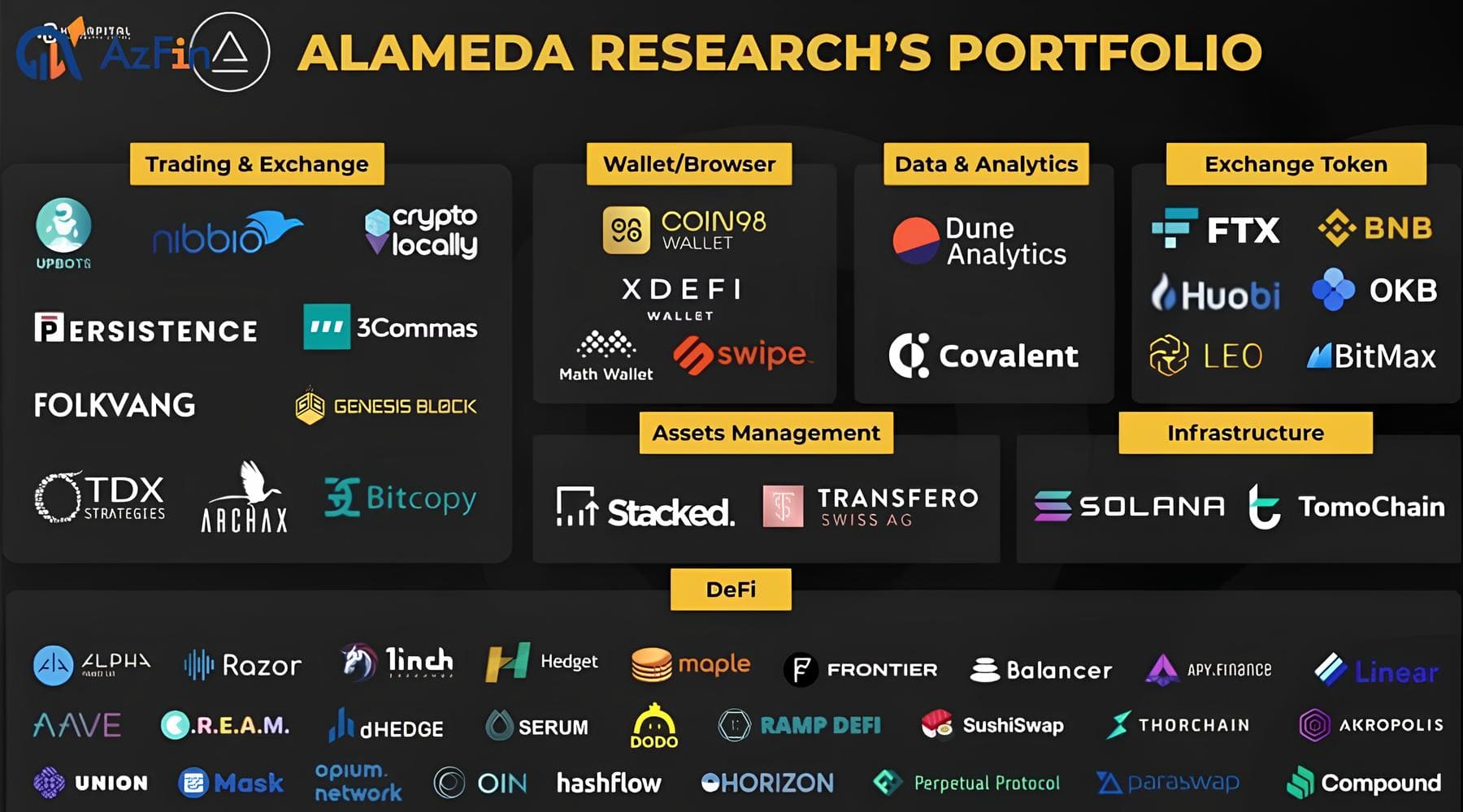 Quỹ đầu tư Alameda Research