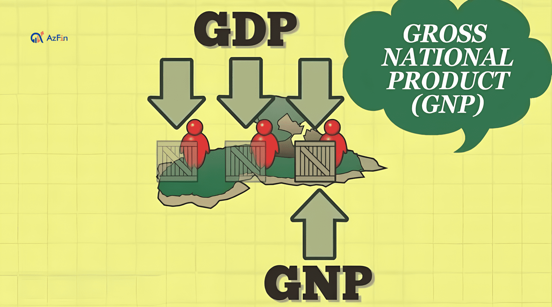 GNP (Gross National Product) - Tổng sản phẩm quốc gia