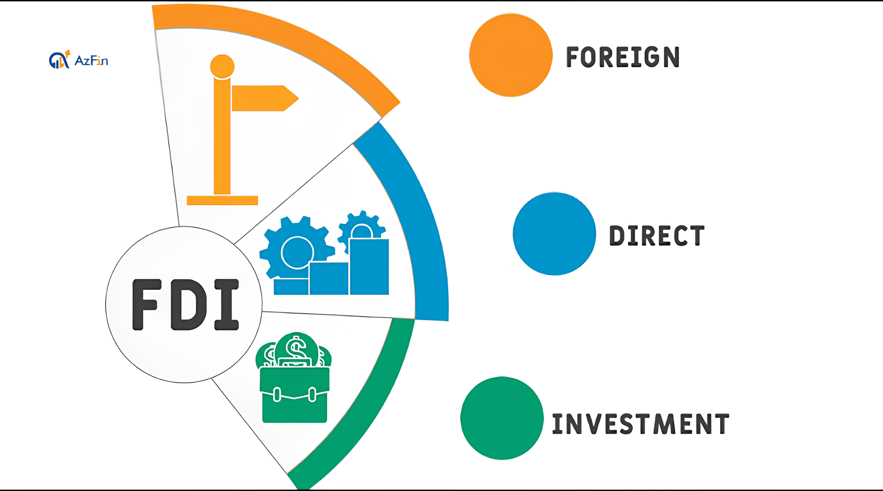 Vốn FDI (Foreign Direct Investment)