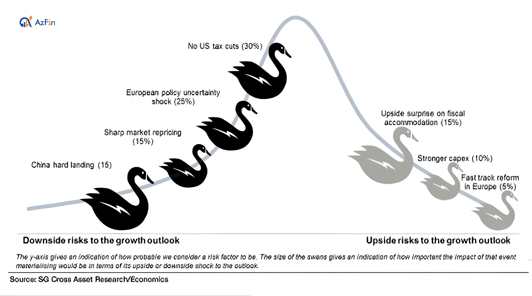 Hiện tượng thiên nga đen (Black Swan) là gì?