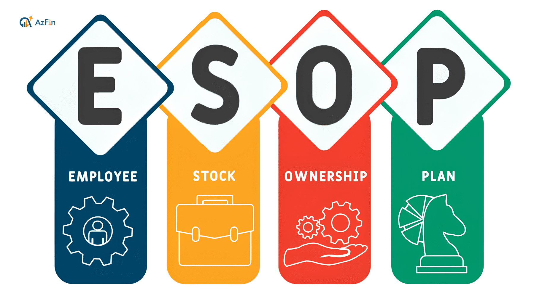 Cổ phiếu ESOP (Employee Stock Ownership Plan)