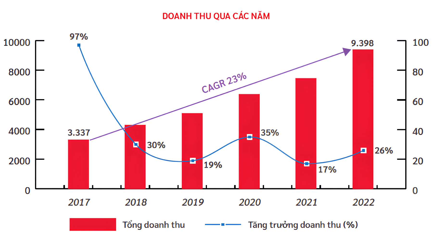Công trình Viettel - CTR