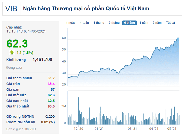 Ngân hàng Thương mại Cổ phần Quốc tế Việt Nam