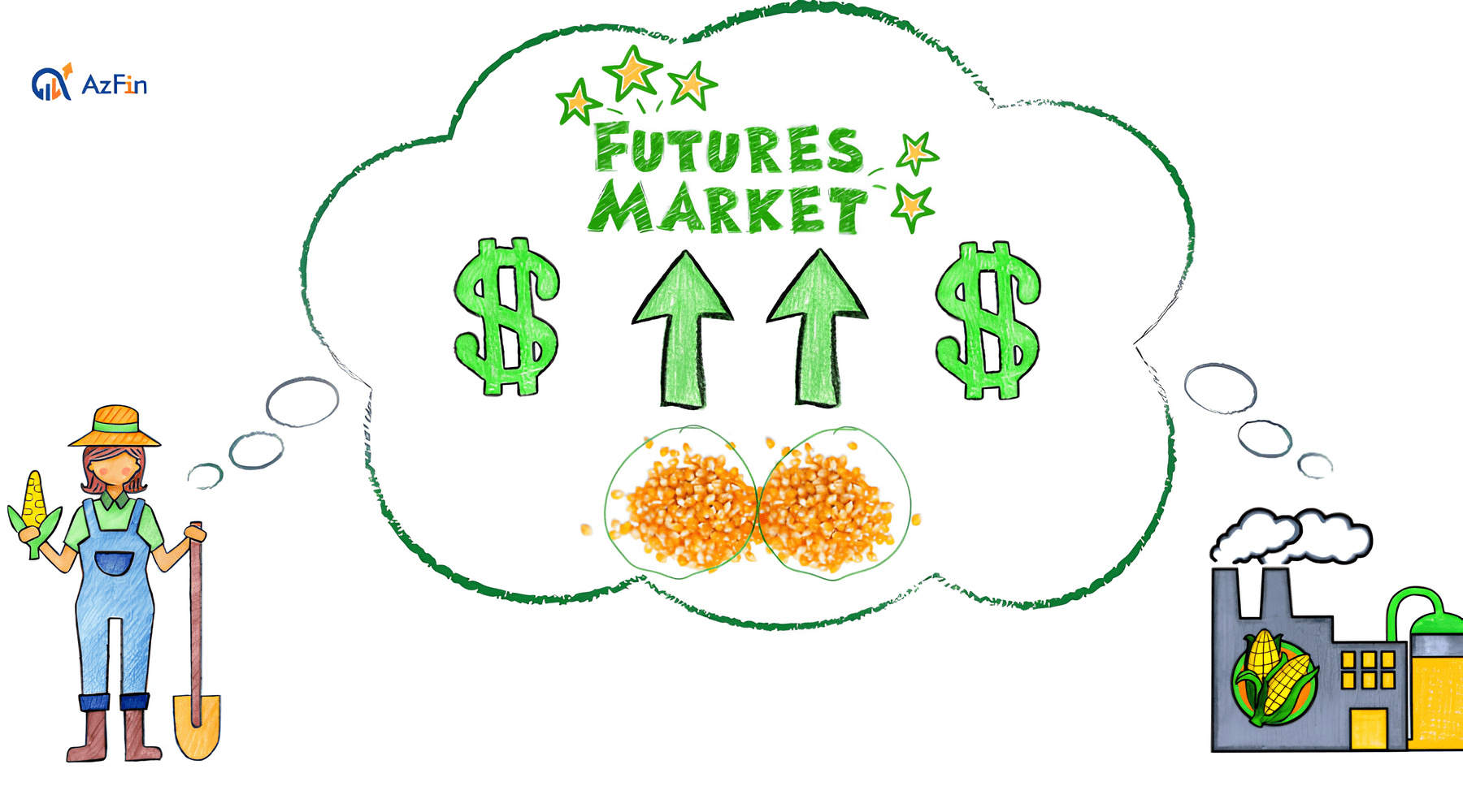 Futures Market (Thị trường giao sau) là gì?