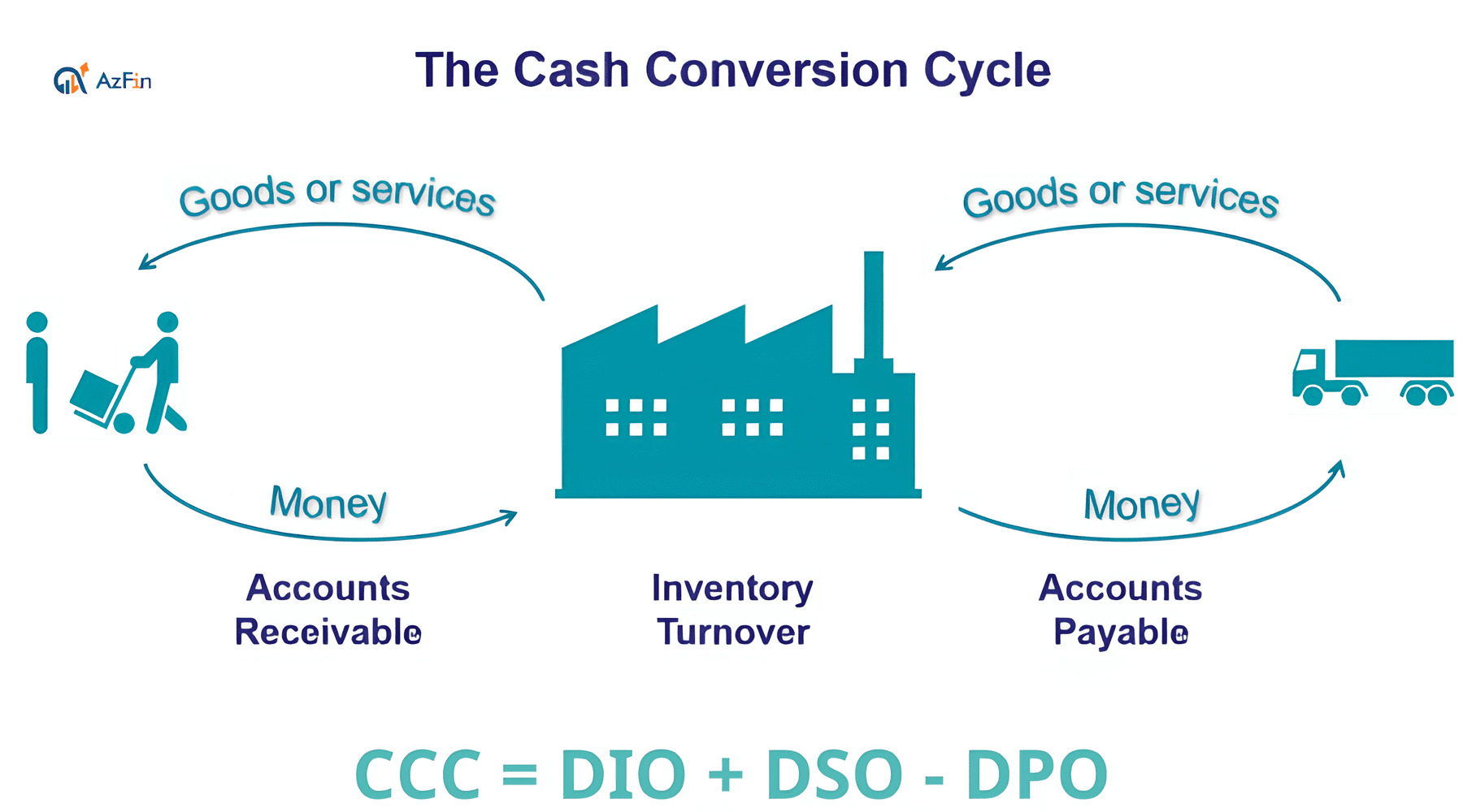 Vòng quay tiền mặt là gì? Công thức tính