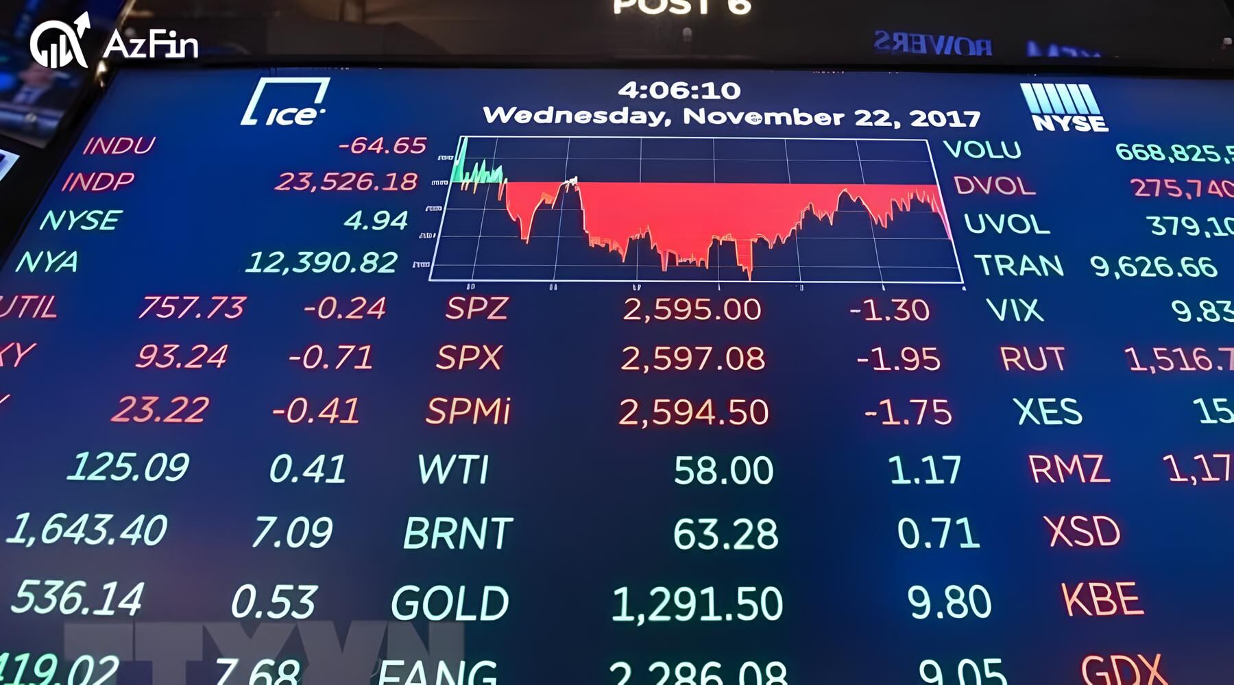 Nên xem chỉ số DJ Future ở đâu?