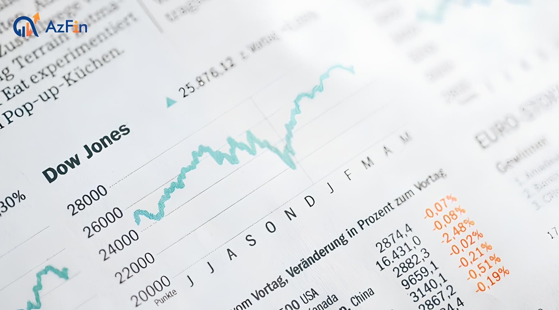 Cách thức hoạt động của chỉ số DJ Future