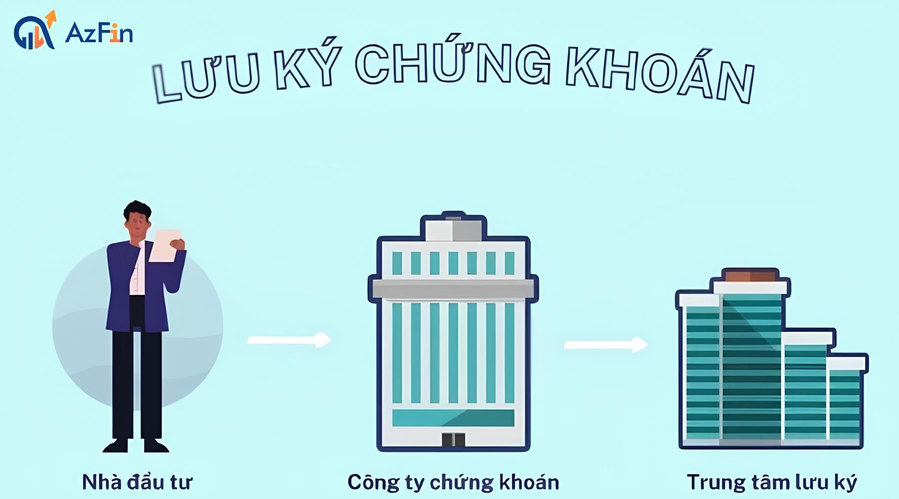 Phí lưu ký chứng khoán