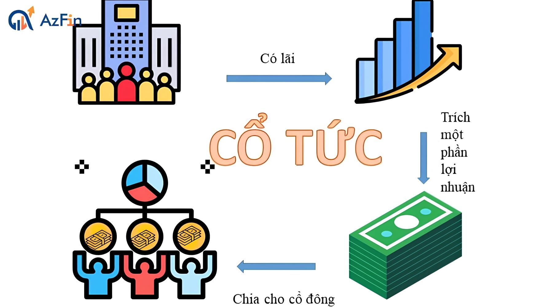 Trả cổ tức bằng cổ phiếu bao lâu thì được bán?