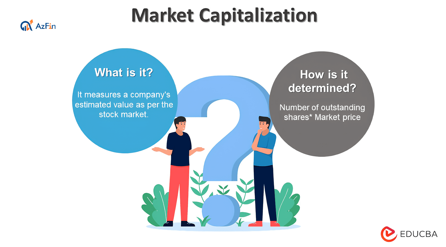 Vốn hóa thị trường (Market capitalization)