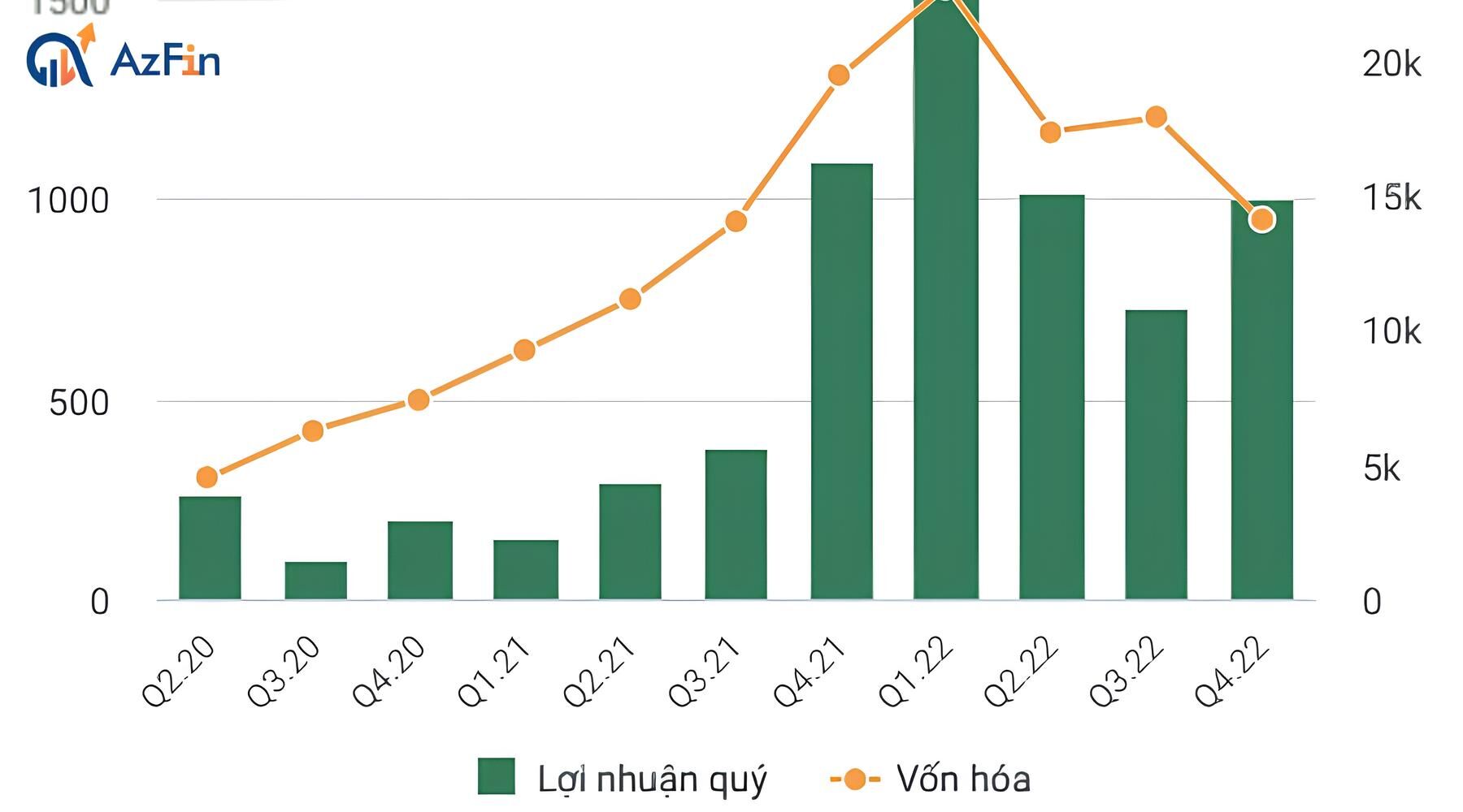 Định giá cổ phiếu DCM
