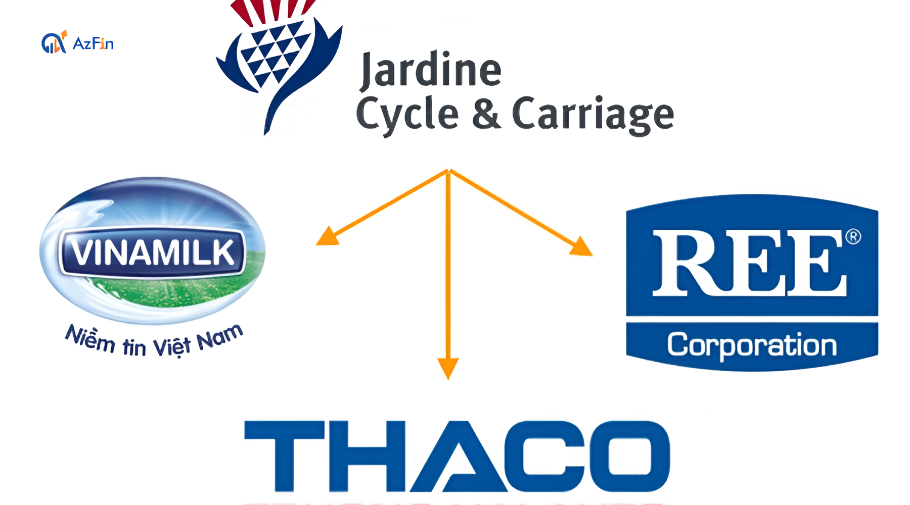 Các thương vụ đầu tư điển hình của Jardine Cycle & Carriage tại Việt Nam 