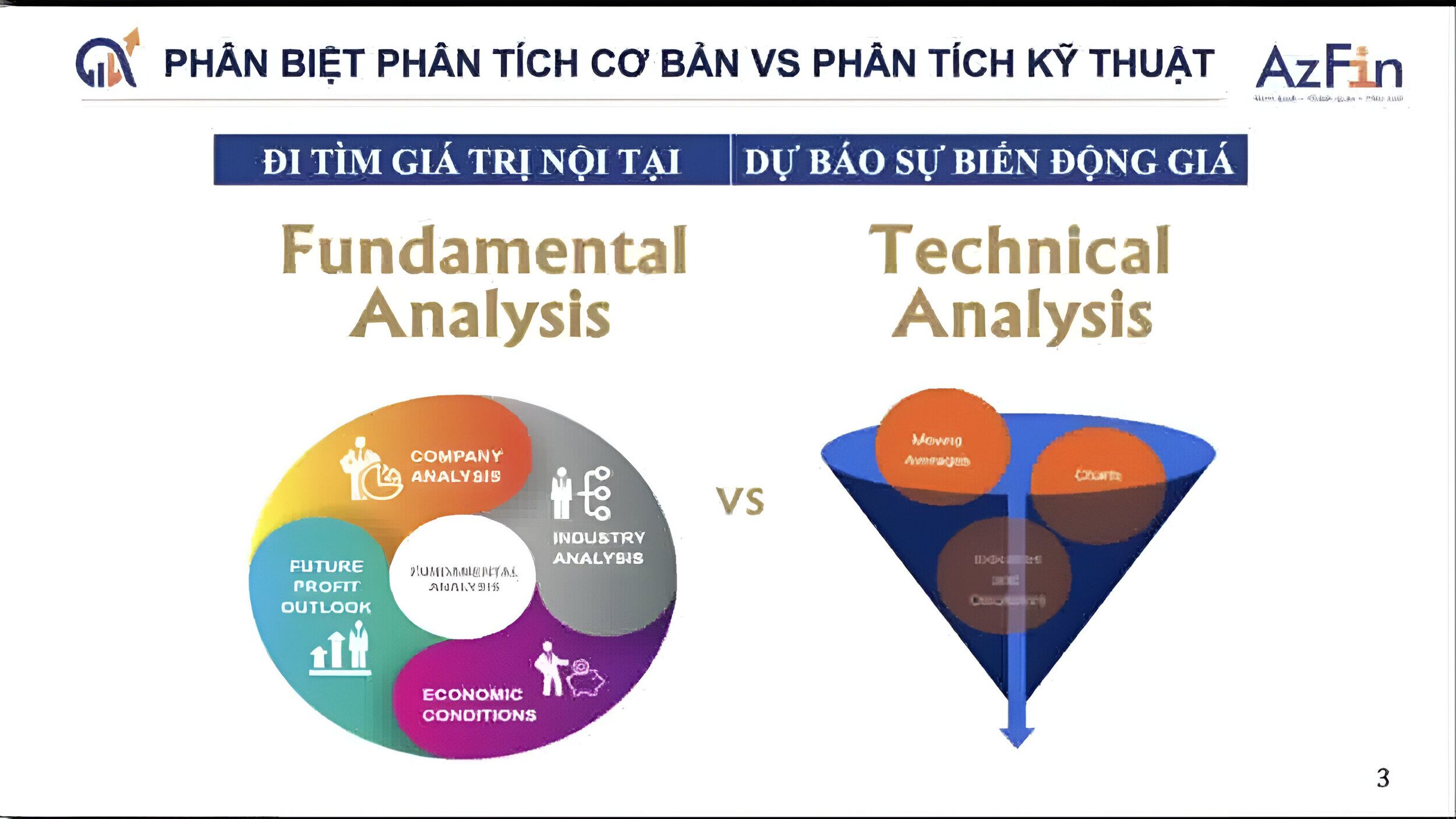 Phân biệt phân tích cơ bản và phân tích kỹ thuật 