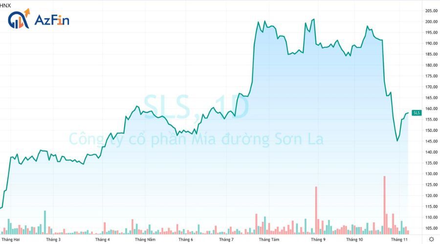 Có nên đầu tư vào cổ phiếu SLS
