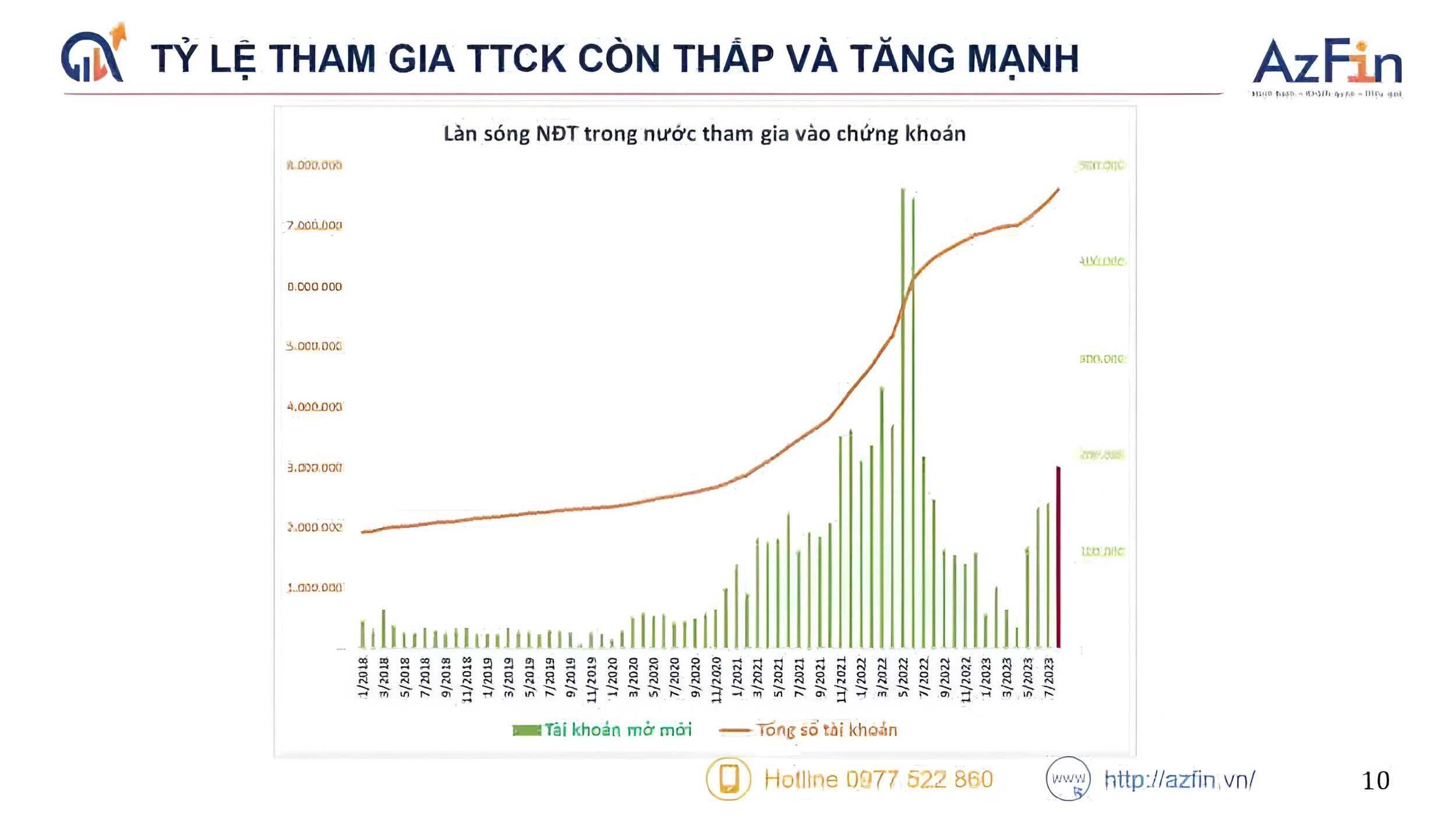 Lý do nên lựa chọn đầu tư cổ phiếu