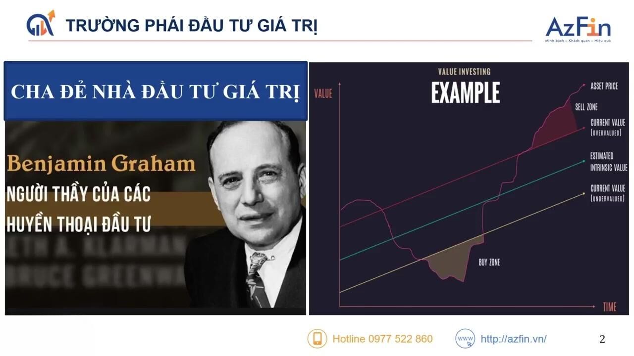 Trường phái đầu tư giá trị 