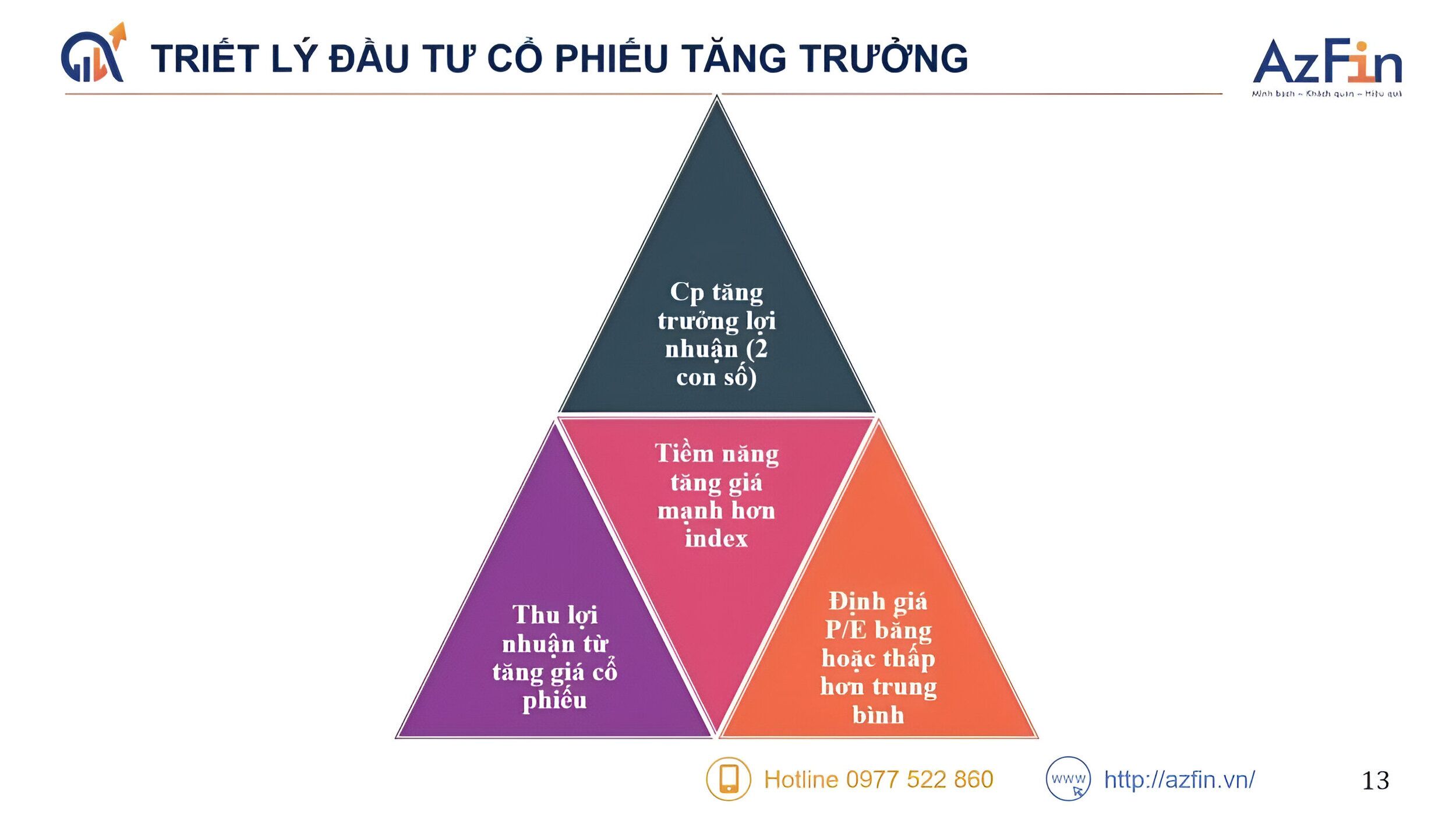 Triết lý đầu tư cổ phiếu tăng trưởng 