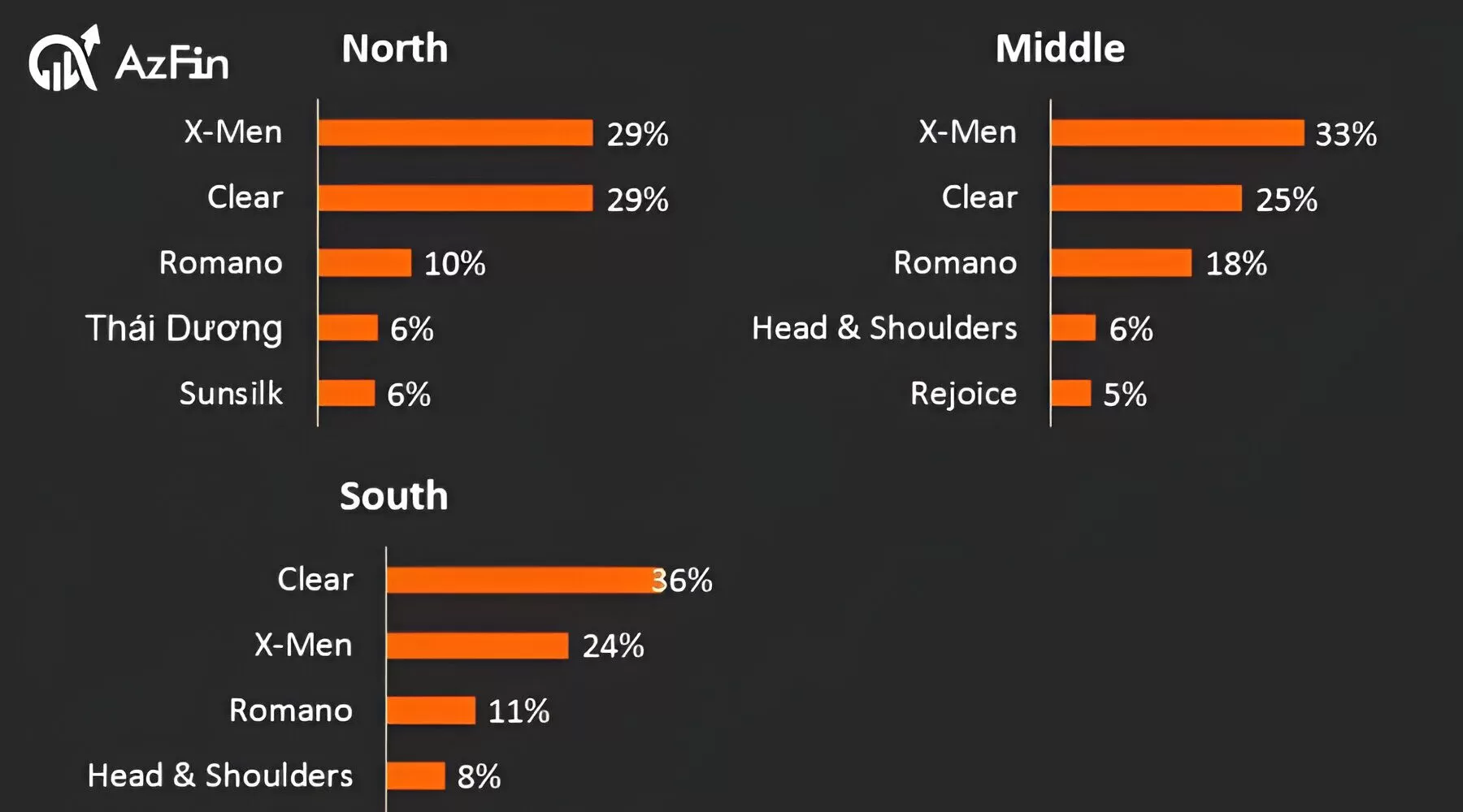 Thương hiệu X-men ra sao sau khi về với Marico