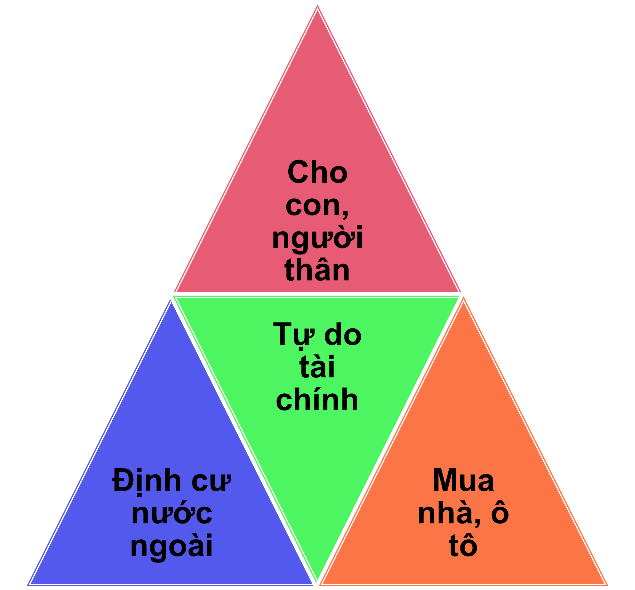 Mục đích của tích sản cổ phiếu