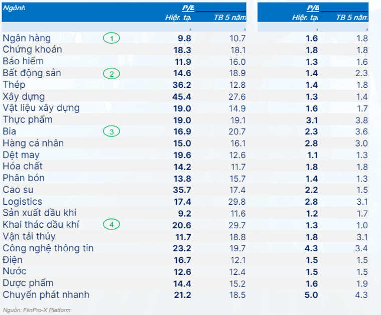 Thị trường chứng khoán phân hóa mạnh chưa từng có