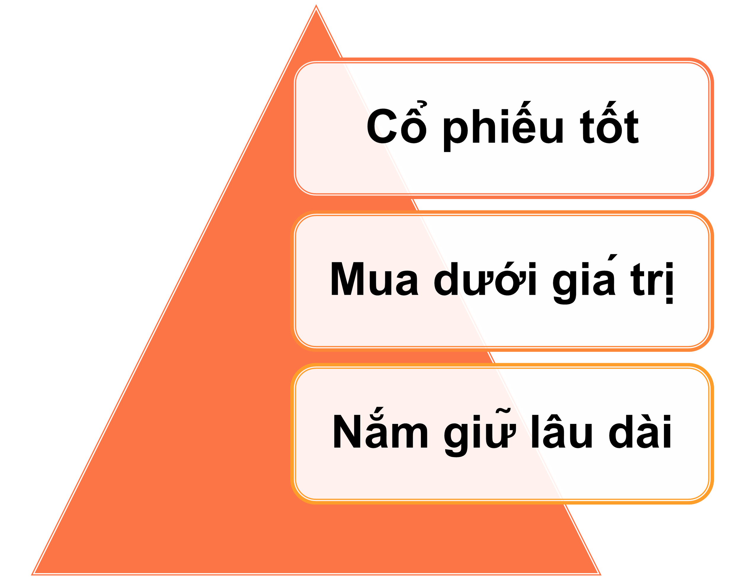 Đầu tư giá trị