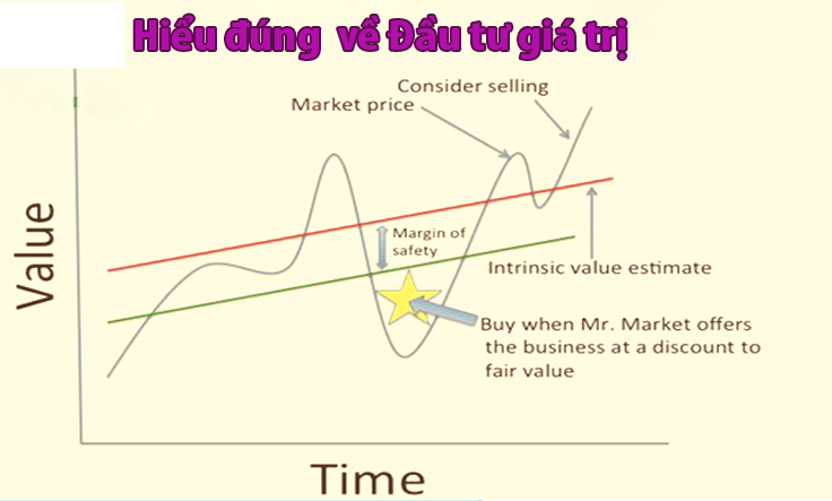 Đầu tư giá trị
