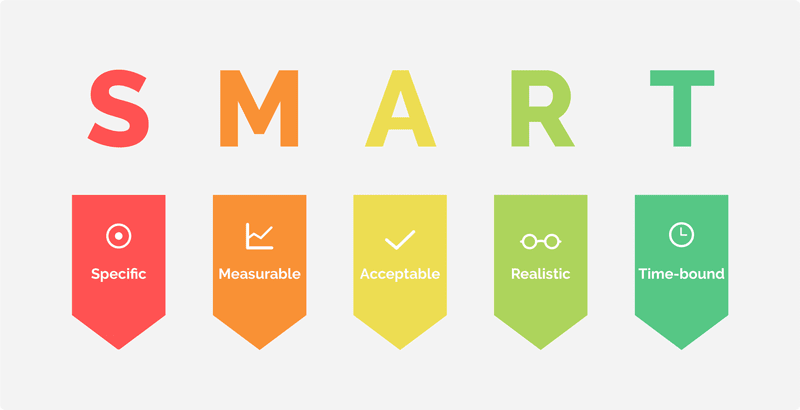 Hiểu rõ về mục tiêu tài chính