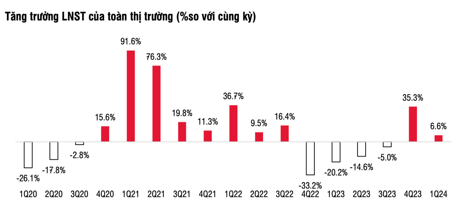 KQKD theo quý trong 4 năm (Q1/2020 - Q1/2024)