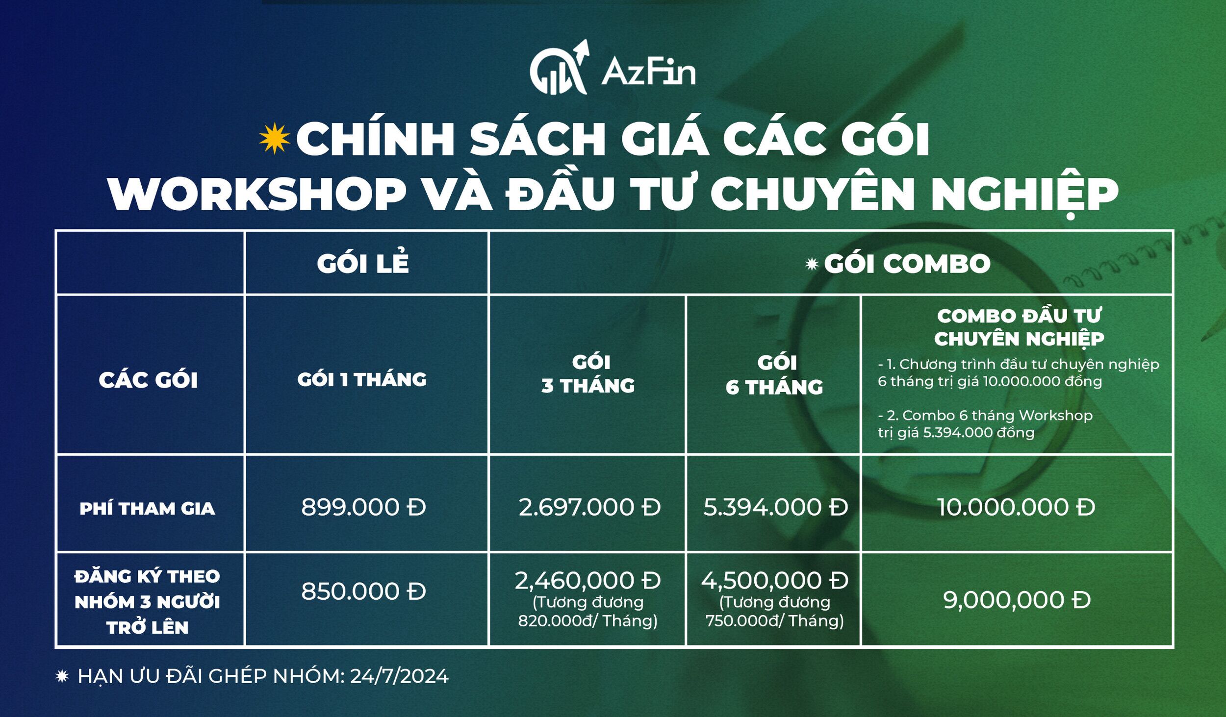 Các gói cước đăng ký tham gia Workshop 10
