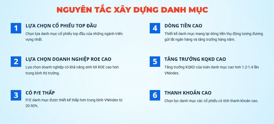 Nguyên tắc xây dựng danh mục cổ phiếu trong Báo cáo chiến lược 2025 - 2026