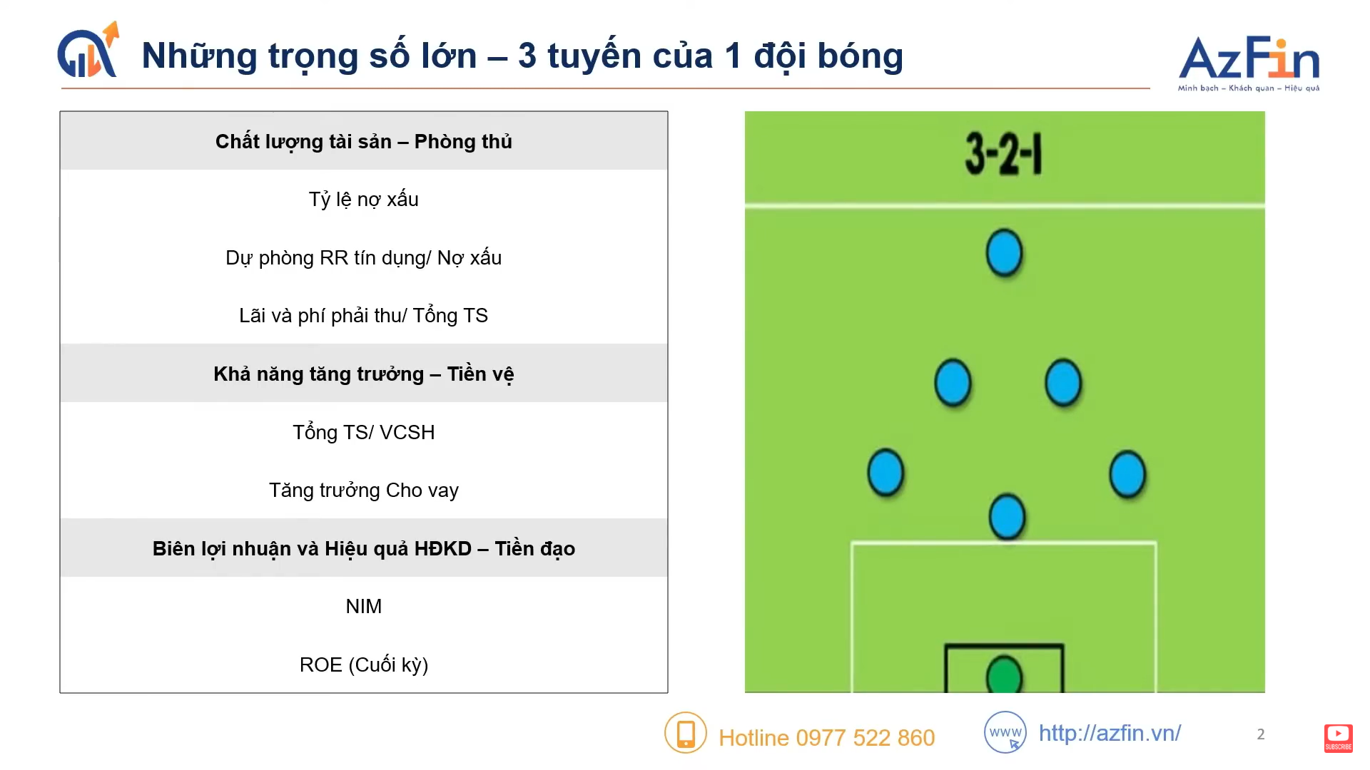 Nguyên tắc xây dựng bộ lọc ngân hàng