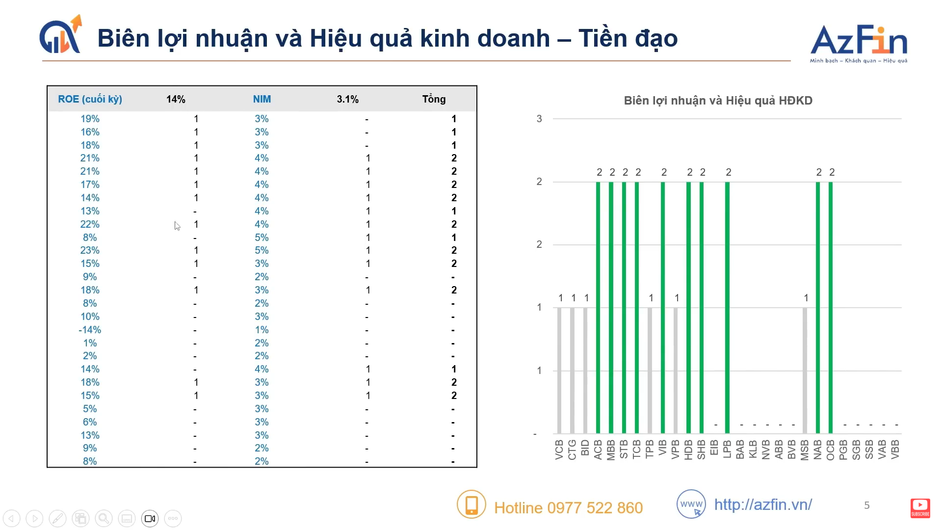 Tuyến 3 – Hiệu quả sinh lời (Tiền đạo)