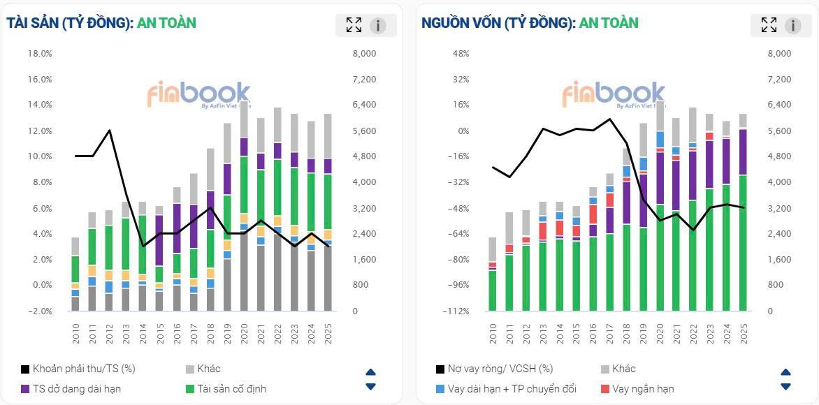 Cập nhật KQKD Quý 1 PHR (Nguồn ảnh: Finbook.vn)