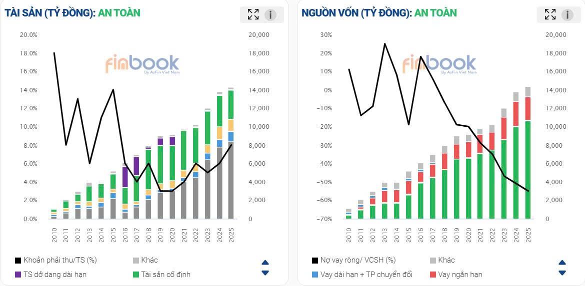 Cập nhật KQKD Quý 1 QNS - Sáng tối đan xen