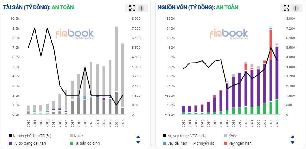 Cập nhật KQKD Quý 2 NTC: Tốt gỗ có hơn xấu nước sơn? (Nguồn ảnh: Finbook.vn)