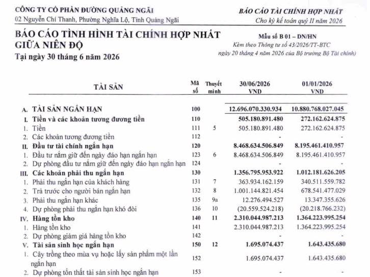 Cập nhật KQKD Quý 2/2026 QNS: Diễn biến đúng kỳ vọng