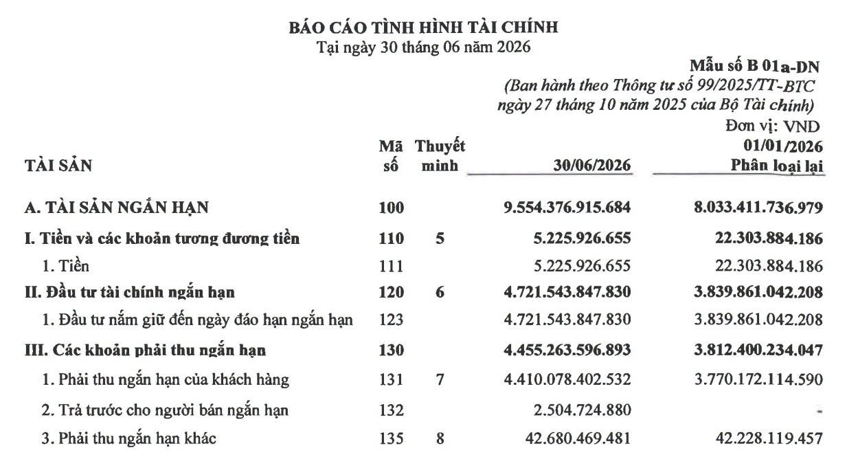 Cập nhật KQKD Q2 NT2 - Vượt xa kế hoạch